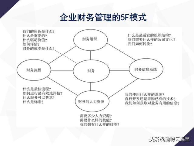 企業財務工具 模式、利潤、成本、內控、預算及財務管理系統應用圖解