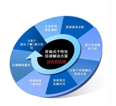 以四圈績(jī)效與持續(xù)改進(jìn)為核心，構(gòu)建“德能行績(jī)”一體化的卓越組織管理體系