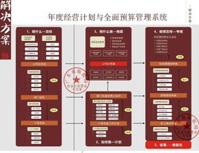 任正非管理哲學(xué) 缺少結(jié)果導(dǎo)向，一切都是無用功